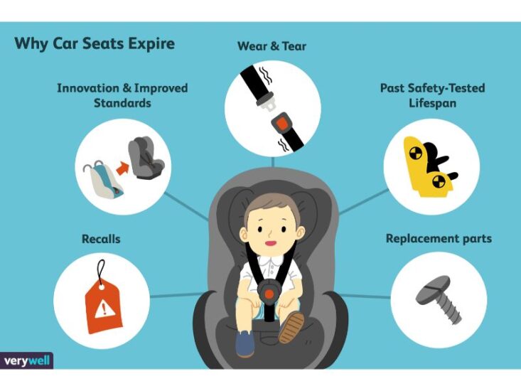 Do Booster Car Seats Expire