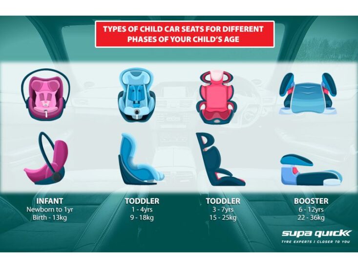 Car Seats By Weight Age & Material