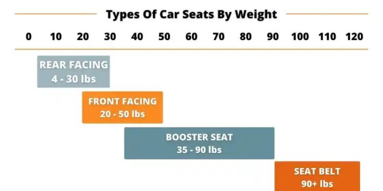 Indiana Car Seat Laws and Requirements for Height and Weight in 2023